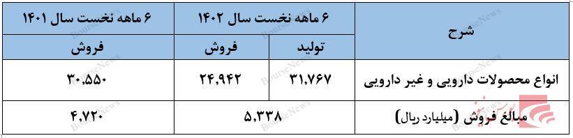 خبرهای خوش برای سهامداران کرازی خبرهای خوش برای سهامداران کرازی