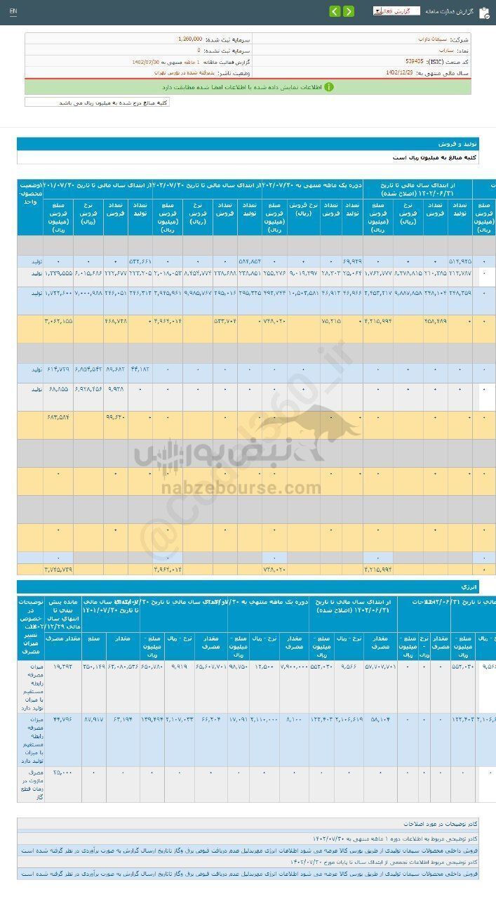 سهم ساراب را برای بلند مدت بخریم؟ سهم ساراب را برای بلند مدت بخریم؟