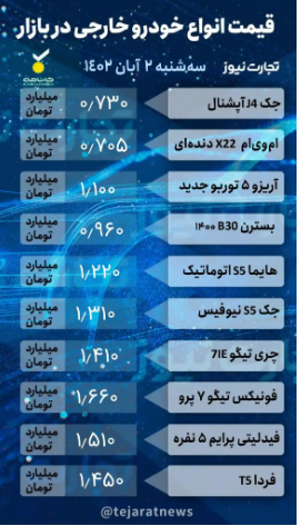 قیمت خودرو امروز ۲ آبان ۱۴۰۲/ قیمت کدام خودرو ۲۰ میلیون تومان کاهش یافت؟ قیمت خودرو امروز ۲ آبان ۱۴۰۲/ قیمت کدام خودرو ۲۰ میلیون تومان کاهش یافت؟