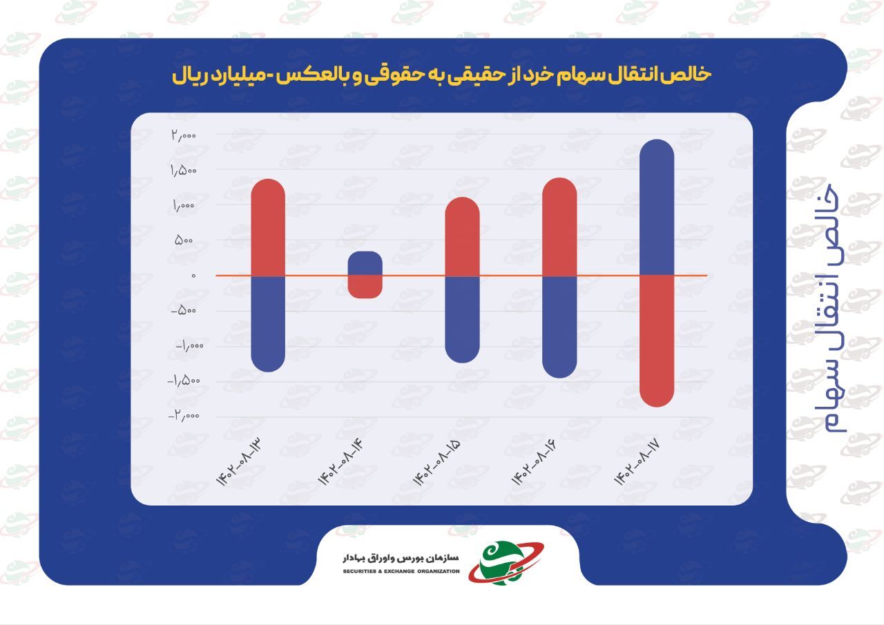 شاخصهای بازار سرمایه در هفتهای که گذشت شاخصهای بازار سرمایه در هفتهای که گذشت