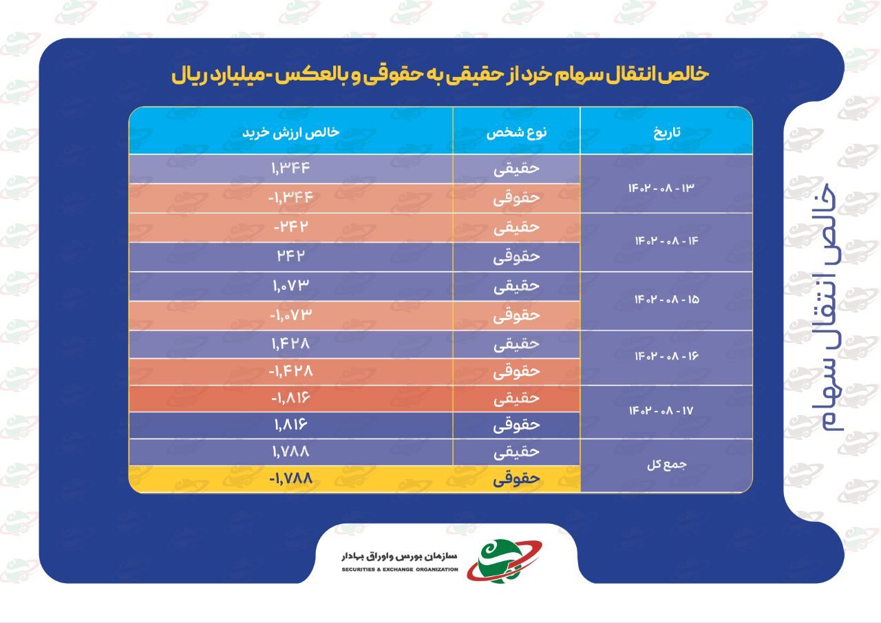 شاخصهای بازار سرمایه در هفتهای که گذشت شاخصهای بازار سرمایه در هفتهای که گذشت