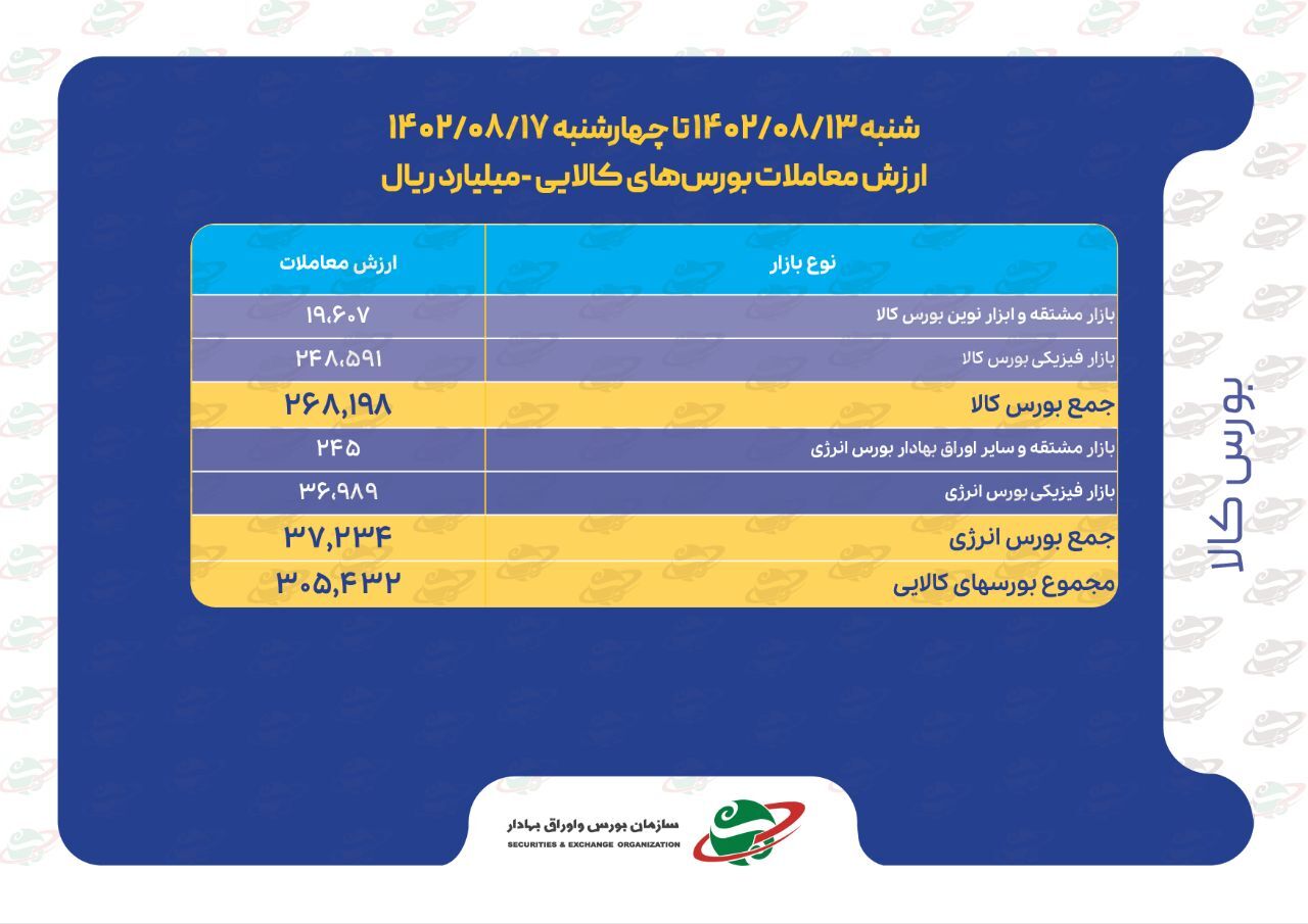 شاخصهای بازار سرمایه در هفتهای که گذشت شاخصهای بازار سرمایه در هفتهای که گذشت