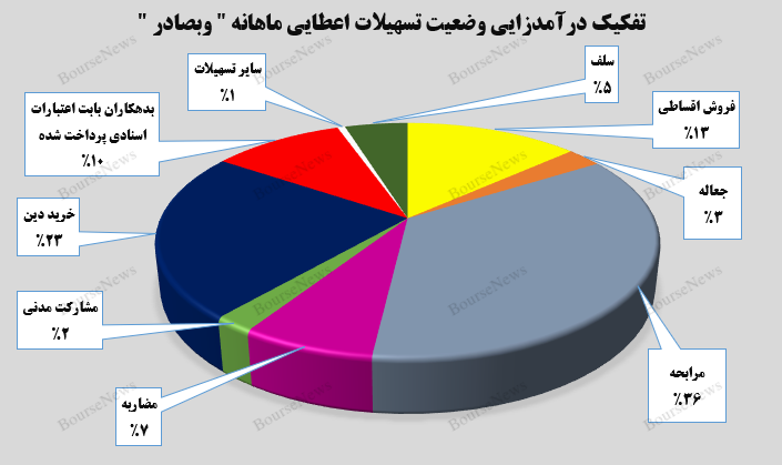 عملکرد رو به رشد