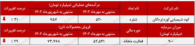 نزول پلکانی درآمدهای نزول پلکانی درآمدهای