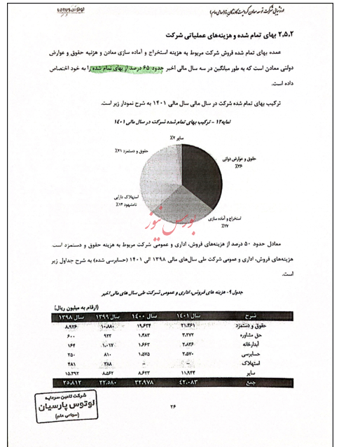 آیا ابهاماتی در عرضه شرکت کرومیت کاوندگان بنا وجود دارد؟