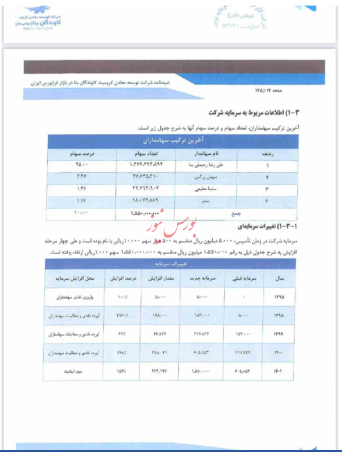 آیا ابهاماتی در عرضه شرکت کرومیت کاوندگان بنا وجود دارد؟