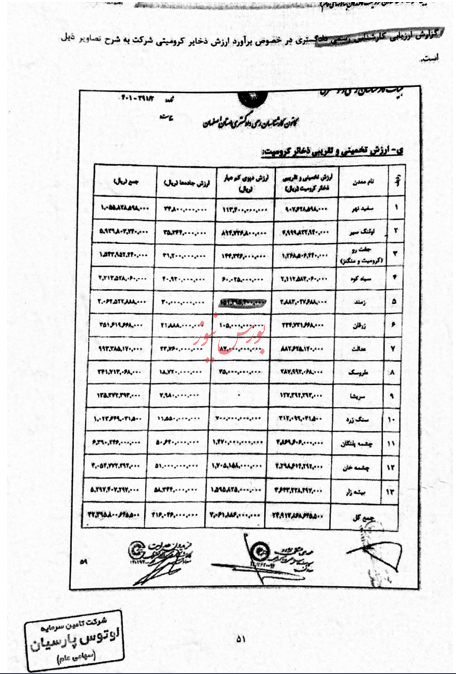 آیا ابهاماتی در عرضه شرکت کرومیت کاوندگان بنا وجود دارد؟