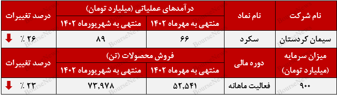 آهک در سبد صادراتی آهک در سبد صادراتی