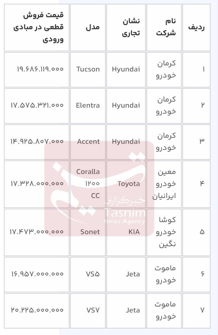 اضافه شدن ۳ خودرو جدید به فهرست وارداتیهای سامانه یکپارچه + جدول اضافه شدن ۳ خودرو جدید به فهرست وارداتیهای سامانه یکپارچه + جدول