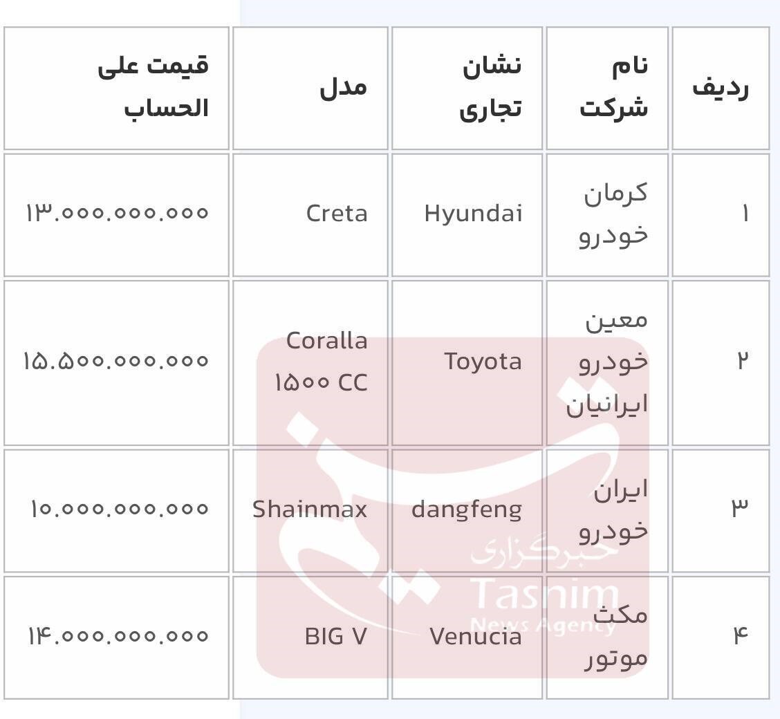 اضافه شدن ۳ خودرو جدید به فهرست وارداتیهای سامانه یکپارچه + جدول اضافه شدن ۳ خودرو جدید به فهرست وارداتیهای سامانه یکپارچه + جدول
