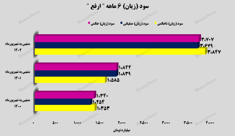 جهش سودآوری جهش سودآوری