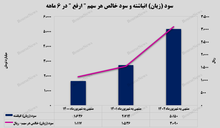 جهش سودآوری جهش سودآوری
