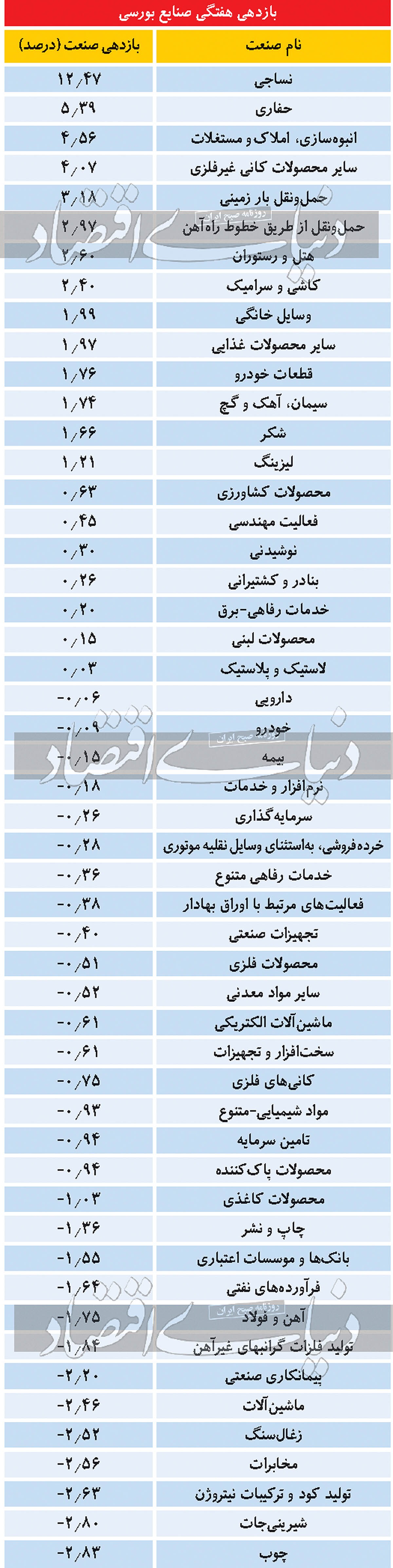 صنعت کوچک در اوج صنعت کوچک در اوج