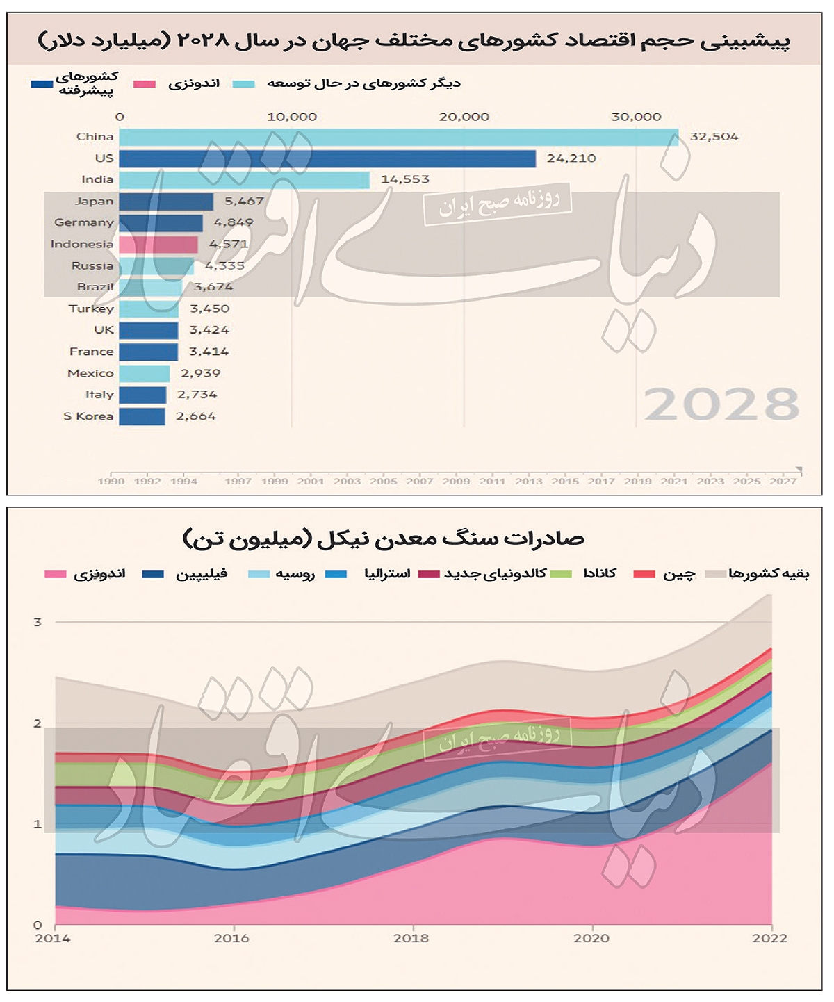 ولع اقتصادی کشور هزارجزیره ولع اقتصادی کشور هزارجزیره