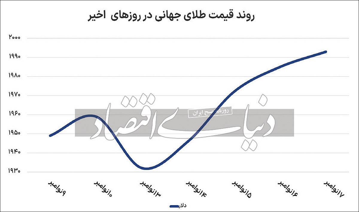 خیز طلا برای کانال دوهزار خیز طلا برای کانال دوهزار
