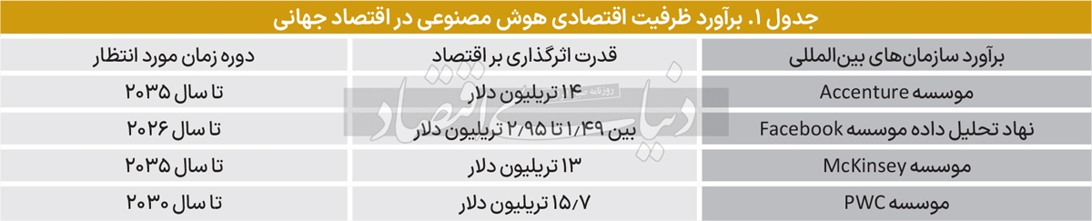 هوش مصنوعی و آینده بازار کار: ملاحظات، ابهامات و پیشبینیها هوش مصنوعی و آینده بازار کار: ملاحظات، ابهامات و پیشبینیها