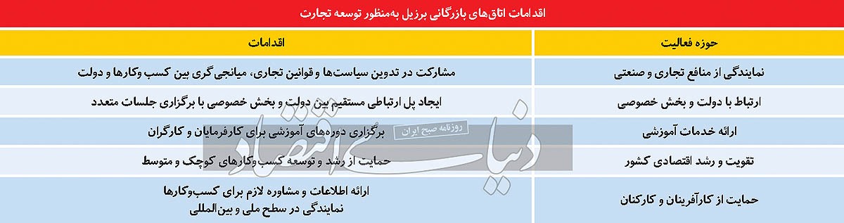 تجارت در سرزمین قهوه تجارت در سرزمین قهوه