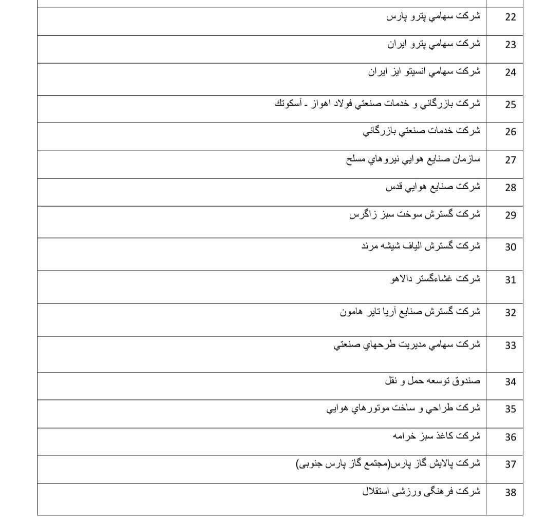 تخلف ۳۸ شرکت دولتی از حساب واحد خزانه/ وزارت اقتصاد: بانک مرکزی اطلاعات جدید نمی‌دهد