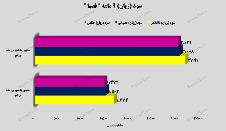 سودسازی فولادین از سودسازی فولادین از
