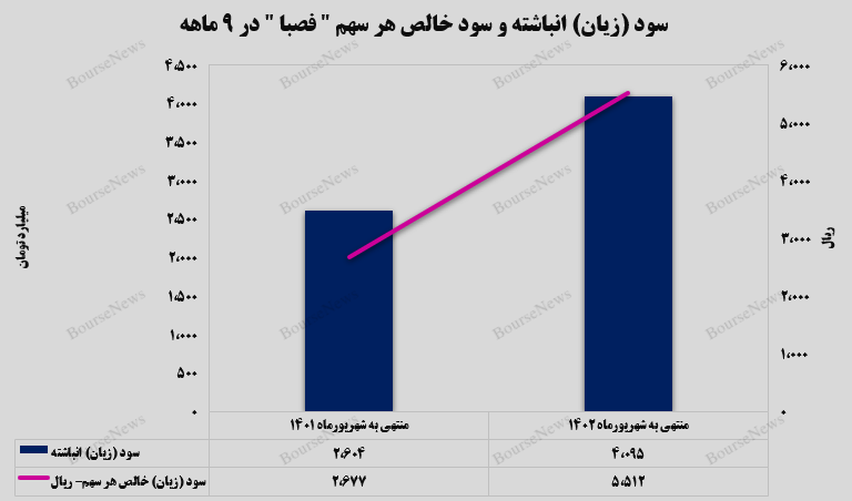 سودسازی فولادین از سودسازی فولادین از