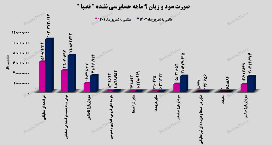 سودسازی فولادین از سودسازی فولادین از
