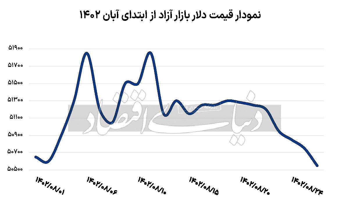 تغییر کاربری صرافان؟ تغییر کاربری صرافان؟