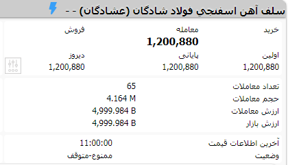 تامین مالی ۵۰۰۰ میلیارد ریالی فولاد شادگان در کسری از ثانیه تامین مالی ۵۰۰۰ میلیارد ریالی فولاد شادگان در کسری از ثانیه