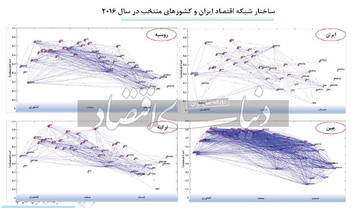 جاماندگی از زنجیره تامین جاماندگی از زنجیره تامین