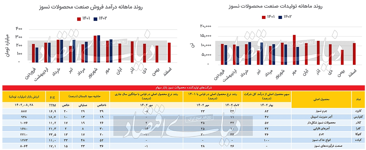 دو آفت گریبان‏‏‌گیر فرآورده‏‏‌های نسوز