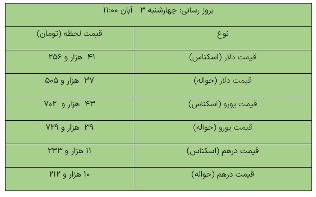 افزایش قیمت دلار در مرکز مبادله ارزی+جدول