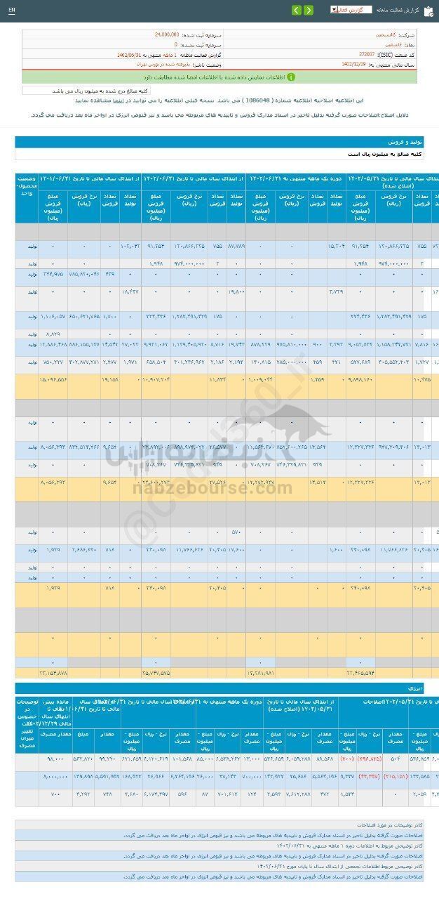 گزارش فعالیت دوره ۱ماهه فاسمین منتشر شد گزارش فعالیت دوره ۱ماهه فاسمین منتشر شد