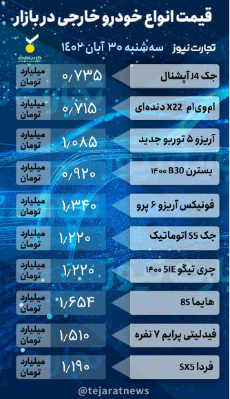 قیمت خودرو امروز ۳۰ آبان ۱۴۰۲/ دنا پلاس ۳ میلیون تومان ارزان شد
