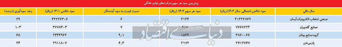کم‌توجهی بازار به درخشش یک صنعت