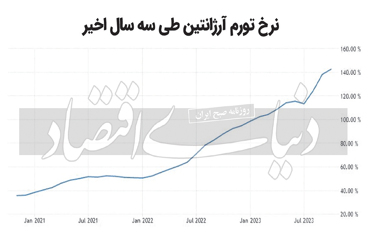 شارژ بیتکوین با آقای رئیسجمهور شارژ بیتکوین با آقای رئیسجمهور