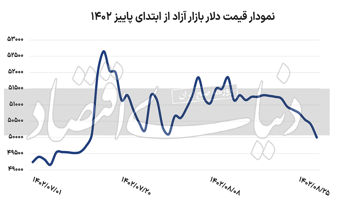 ملاقات دلار با کانال ۴۹ ملاقات دلار با کانال ۴۹
