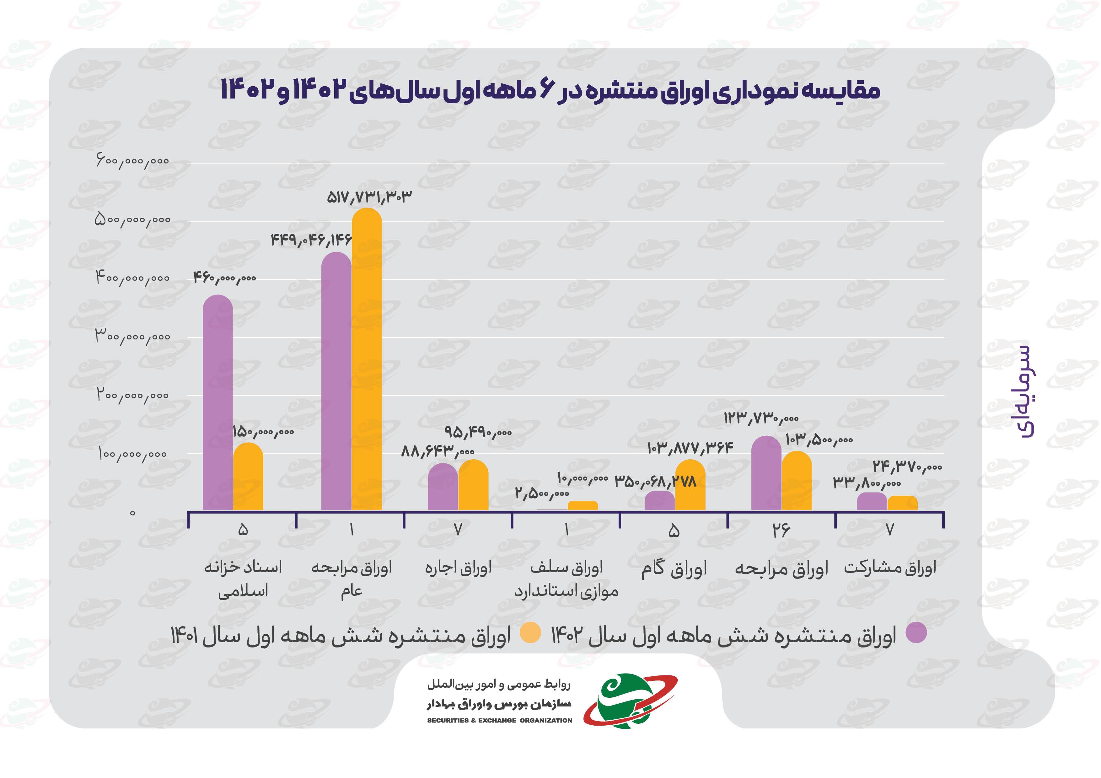 نگاهی به اقدامات مدیریت «نظارت بر بازار اولیه» سازمان بورس نگاهی به اقدامات مدیریت «نظارت بر بازار اولیه» سازمان بورس