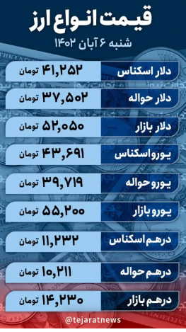 قیمت دلار امروز ۶ آبان ۱۴۰۲/ همدستی سه اهرم قدرتمند برای پرتاب قیمت دلار! قیمت دلار امروز ۶ آبان ۱۴۰۲/ همدستی سه اهرم قدرتمند برای پرتاب قیمت دلار!