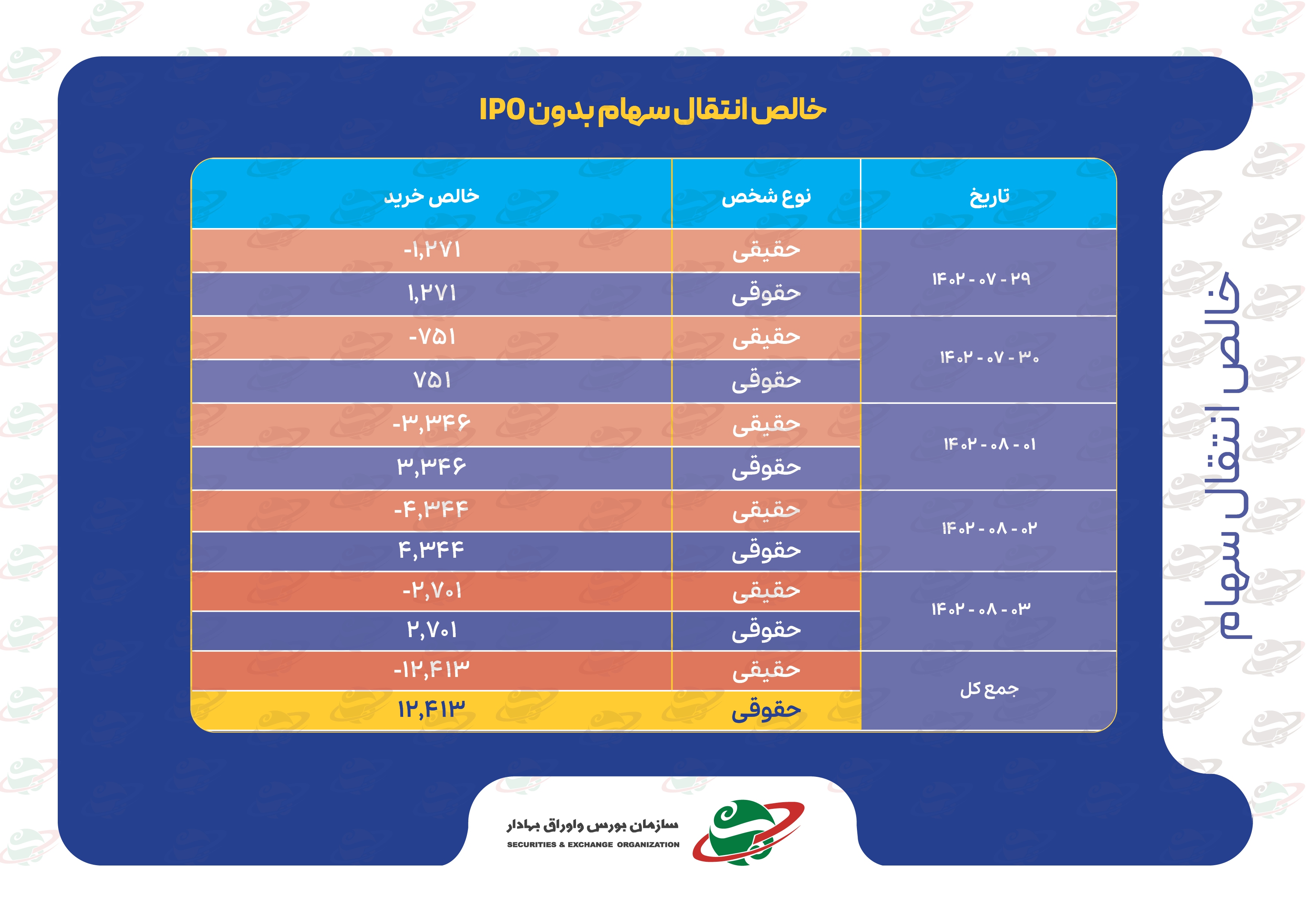 شاخصهای بازار سرمایه در هفتهای که گذشت شاخصهای بازار سرمایه در هفتهای که گذشت