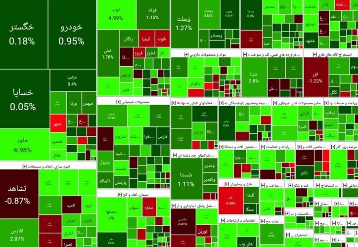 گزارش بازار سرمایه در هفتمین روز آبان ماه