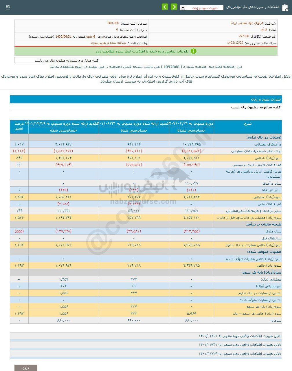 فرآور در عملکرد ۶ ماهه چگونه ظاهر شد؟ فرآور در عملکرد ۶ ماهه چگونه ظاهر شد؟