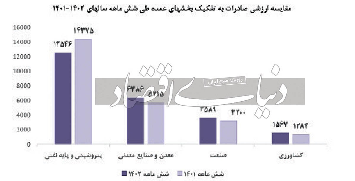 محدودیت شرکای تجاری معدنی