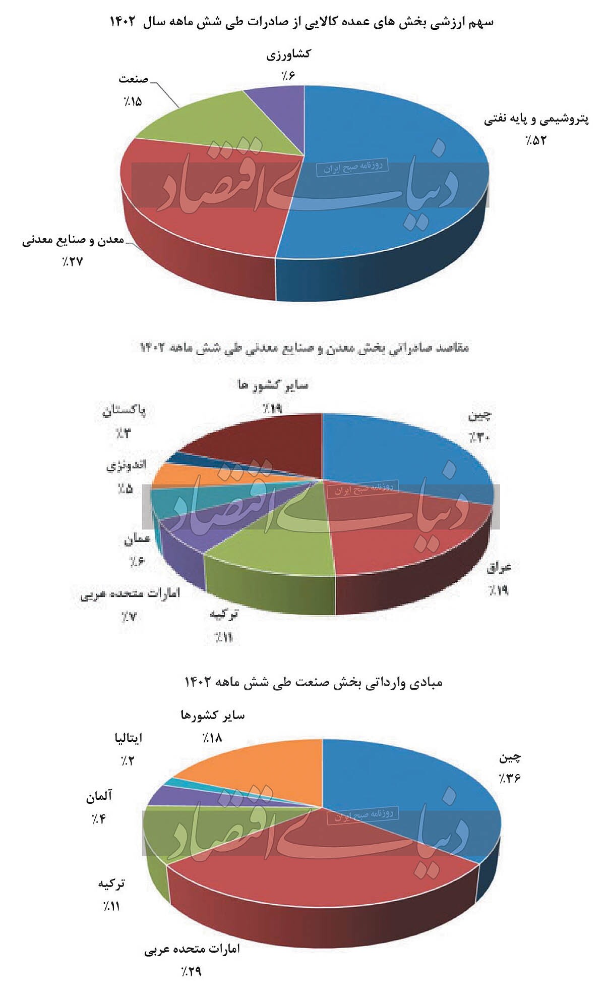 محدودیت شرکای تجاری معدنی