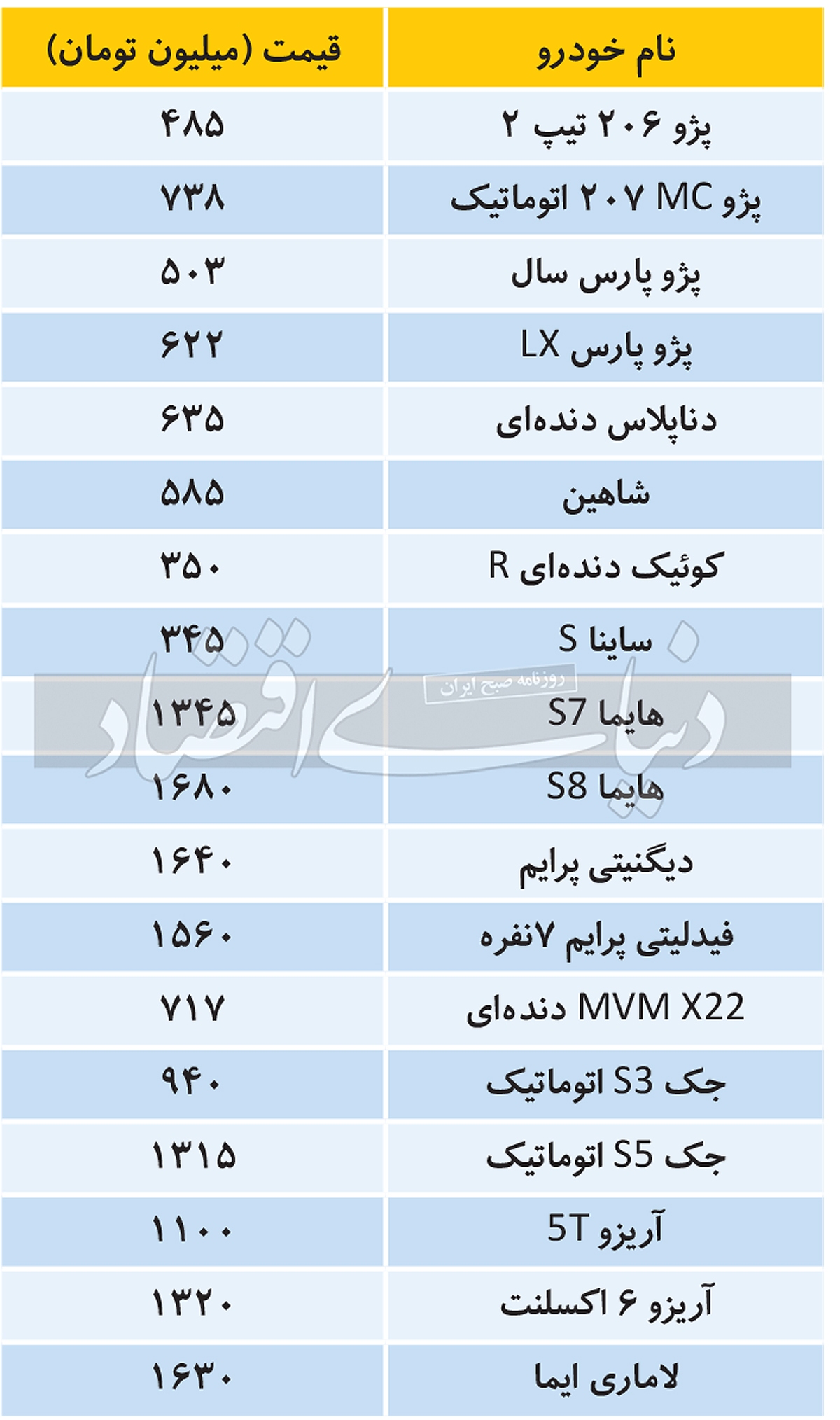 بازار خودرو در رکود بازار خودرو در رکود