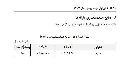 متن لایحه بودجه ۱۴۰۳ منتشر شد متن لایحه بودجه ۱۴۰۳ منتشر شد