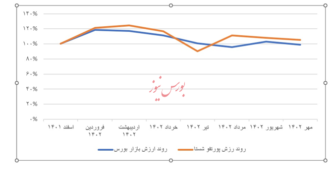 پاسخ پاسخ