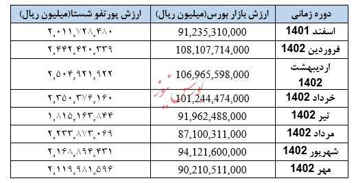 پاسخ پاسخ