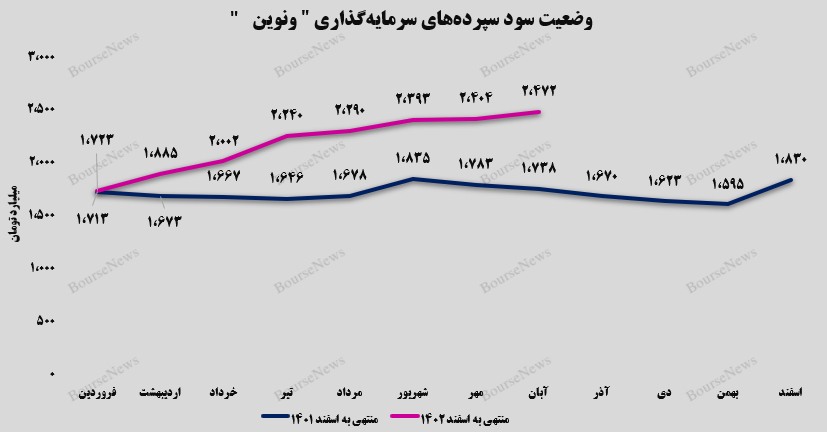 تداوم روزهای خوب تداوم روزهای خوب