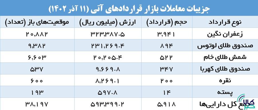 شمش طلا در صدر قراردادهای اختیار معامله شمش طلا در صدر قراردادهای اختیار معامله