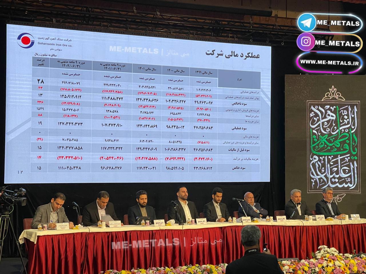 تغییرنام «شرکت سنگ آهن گهرزمین» به «شرکت معدنی و صنعتی گهرزمین»/ سرمایه «کگهر» ۷۵۰۰ میلیارد تومانی شد تغییرنام «شرکت سنگ آهن گهرزمین» به «شرکت معدنی و صنعتی گهرزمین»/ سرمایه «کگهر» ۷۵۰۰ میلیارد تومانی شد