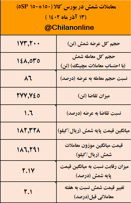 آیا قیمت فولاد به کف رسیده است؟/ نتیجه معاملات شمش فولادی در بورس کالا آیا قیمت فولاد به کف رسیده است؟/ نتیجه معاملات شمش فولادی در بورس کالا